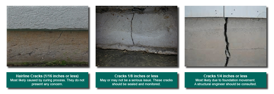 Types_of_Foundation_Cracks